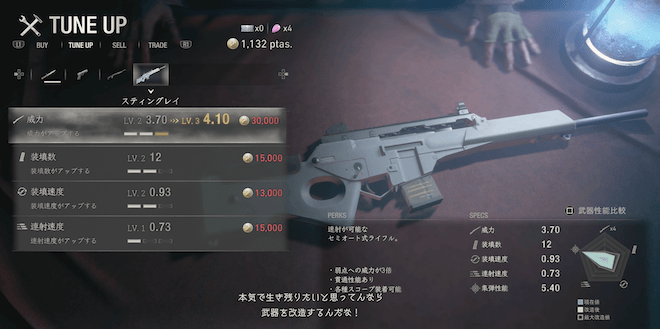 セミオートのライフルを買うのがおすすめ