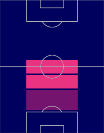 HPカゼミーロ(03/27)の適性ポジション