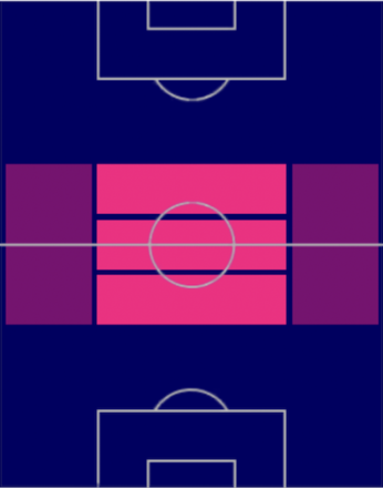 HPレオン・ゴレツカ(03/27)の適性ポジション