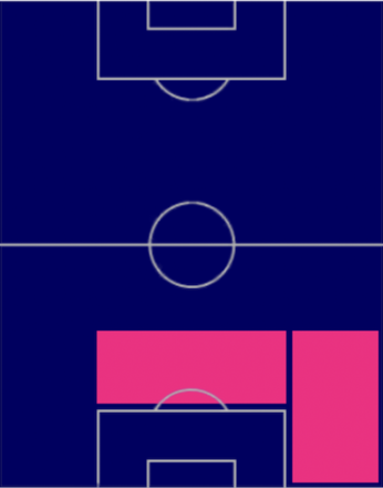 HPジュール・クンデ(03/27)の適性ポジション