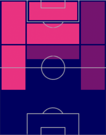 HPアンテ・レビッチ(03/27)の適性ポジション