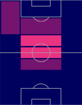 HPロレンツォ・ペッレグリーニ(03/27)の適性ポジション