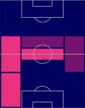 HPオレクサンドル・ジンチェンコ(03/27)の適性ポジション