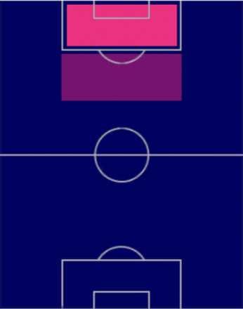 HPアンドレア・ベロッティ(03/27)の適性ポジション