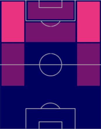 HPハフィーニャ(03/27)の適性ポジション