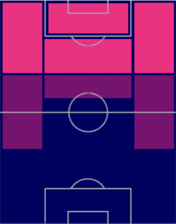 HPブレール・エンボロ(03/27)の適性ポジション