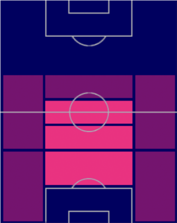 TPアーロン・グンナルソン(03/30)の適正ポジション