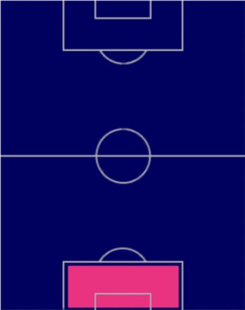 TPダニー・ウォード(03/30)の適正ポジション