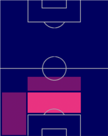 TPニコ・シュロッターベック(03/30)の適正ポジション