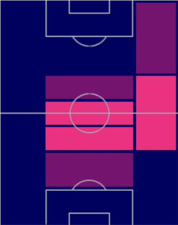 TPスコット・マクトミネー(03/30)の適正ポジション