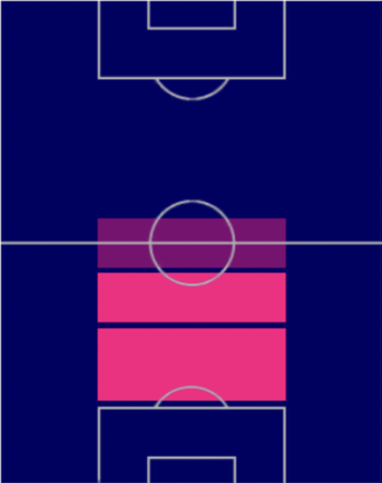 TPデクラン・ライス(03/30)の適正ポジション