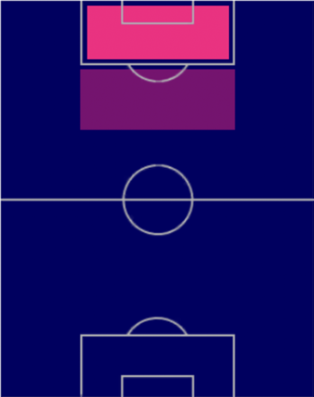 TPロメル・ルカク(03/30)の適正ポジション