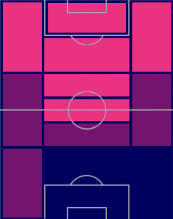 TPマルセル・サビツァー(03/30)の適正ポジション