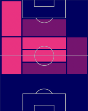 TPドミニク・ショボシュライ(03/30)の適正ポジション