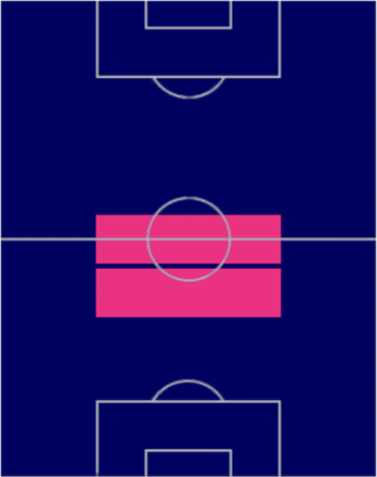 EPシャビ・アロンソの適性ポジション