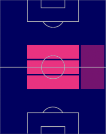 EPスティーヴン・ジェラード(2005/05/26)の適性ポジション