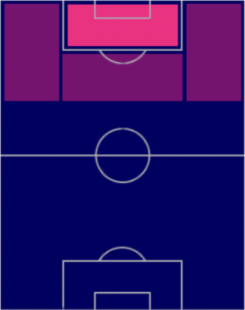 EP佐藤寿人の適性ポジション