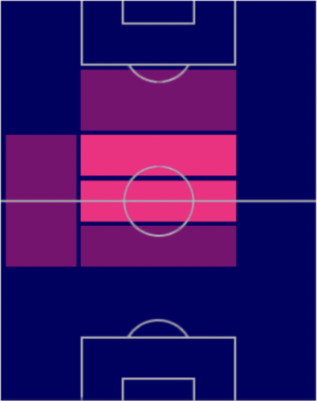 EP中村憲剛の適性ポジション
