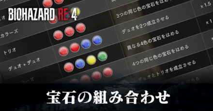 宝石の組み合わせ解説とセットボーナス一覧