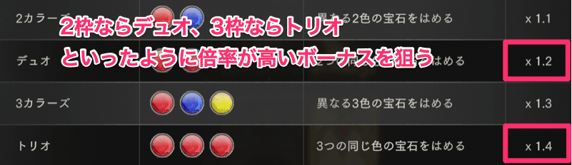 はめられる枠数で最も高く売れる金額を目指す