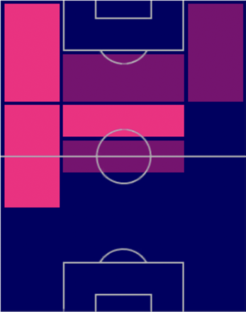 HPジャック・グリーリッシュ(04/03)の適性ポジション