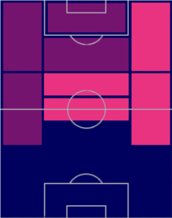 HPベルナルド・シウヴァ(04/03)の適性ポジション