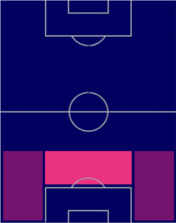 HPマヌエル・アカンジ(04/03)の適性ポジション