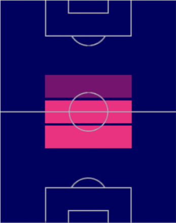 HPイルカイ・ギュンドーアン(04/03)の適性ポジション