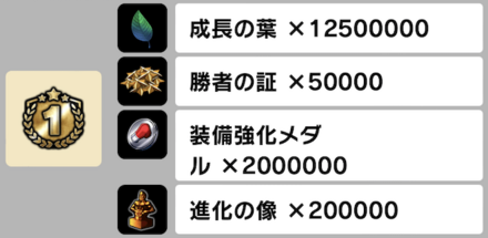 「虎嘯風生」個人報酬