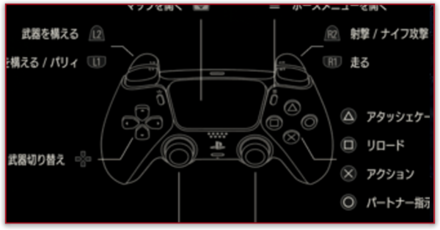 操作方法とおすすめ操作設定