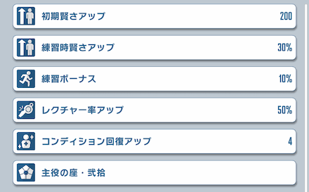 サポートは青練習カードでステの大幅な強化が狙える