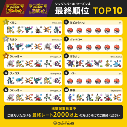 シングルバトルTOP10