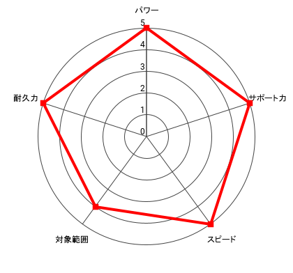 (虎嘯)千堂 武士のレーダー