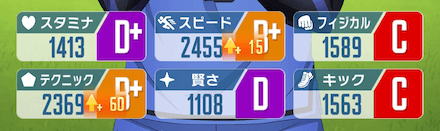 サポートイベントで得られるステをアップできる