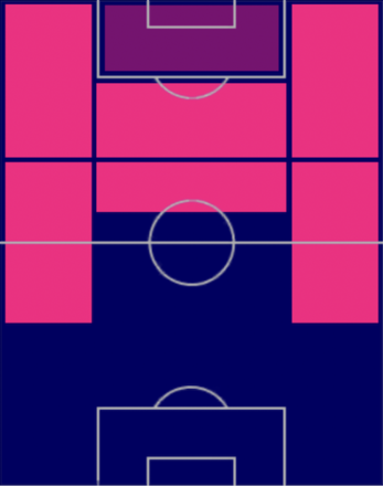 TPネイサン・レドモンド(04/06)の適正ポジション