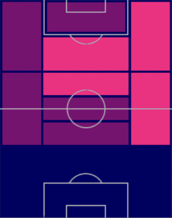 TPトーマス・ミュラー(04/06)の適正ポジション