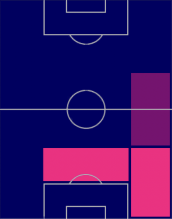 TPベン・ホワイト(04/06)の適正ポジション