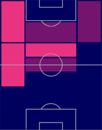 TPジャック・グリーリッシュ(04/06)の適正ポジション