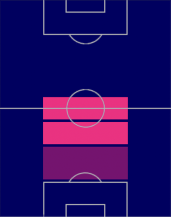 EPマッシモ・アンブロジーニ(ACミラン)の適性ポジション