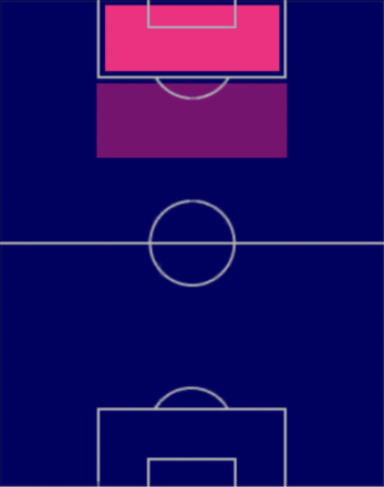 EPイバン・サモラーノ(インテル)の適性ポジション