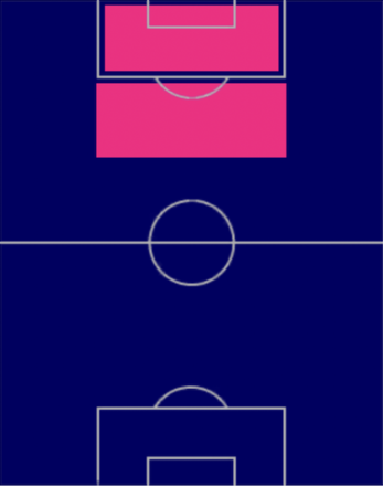 EPマルセロ・サラス(ラツィオ)の適性ポジション