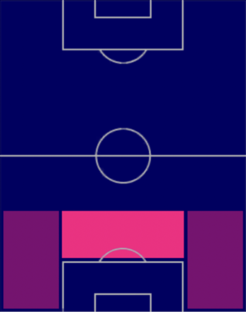 EPファビオ・カンナヴァーロ(ナポリ)の適性ポジション
