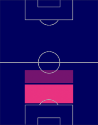 EPアントニオ・ペルカッシの適性ポジション