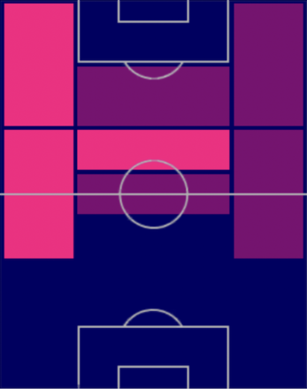 EPヴィンチェンツォ・ヤコピーノの適性ポジション