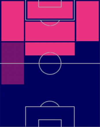 HPアントワーヌ・グリーズマン(04/10)の適性ポジション