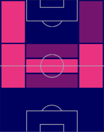 HPコケ(04/10)の適性ポジション