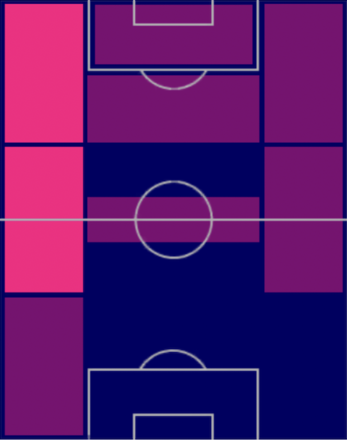 HPヤニック・カラスコ(04/10)の適性ポジション