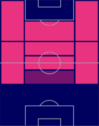 HPロドリゴ・デ・パウル(04/10)の適性ポジション