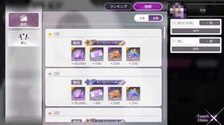 総合ランキング報酬