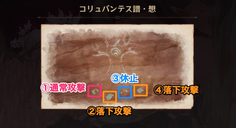 コリュの太鼓のやり方